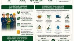 PT Bangka Tengah Sawitindo Tegaskan Komitmen Lingkungan dan Potensi Peningkatan Ekonomi Warga Lokal